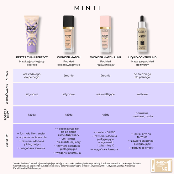 Eveline Cosmetics WONDER MATCH Podkład rozświetlający 05 Light